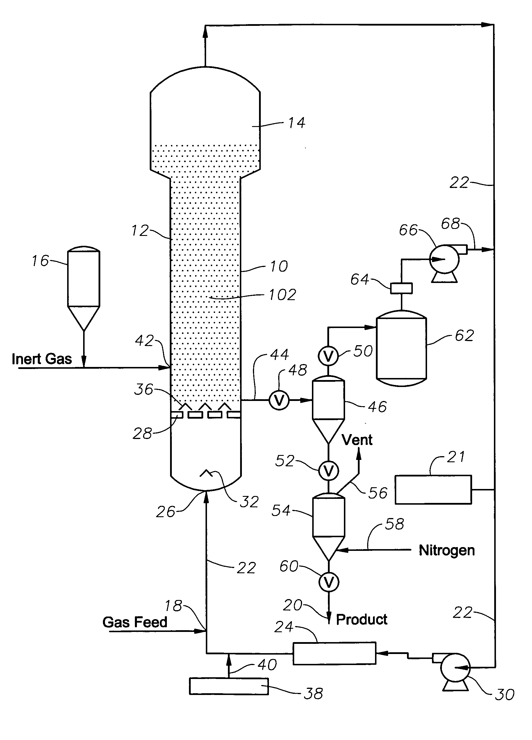Gas-phase process