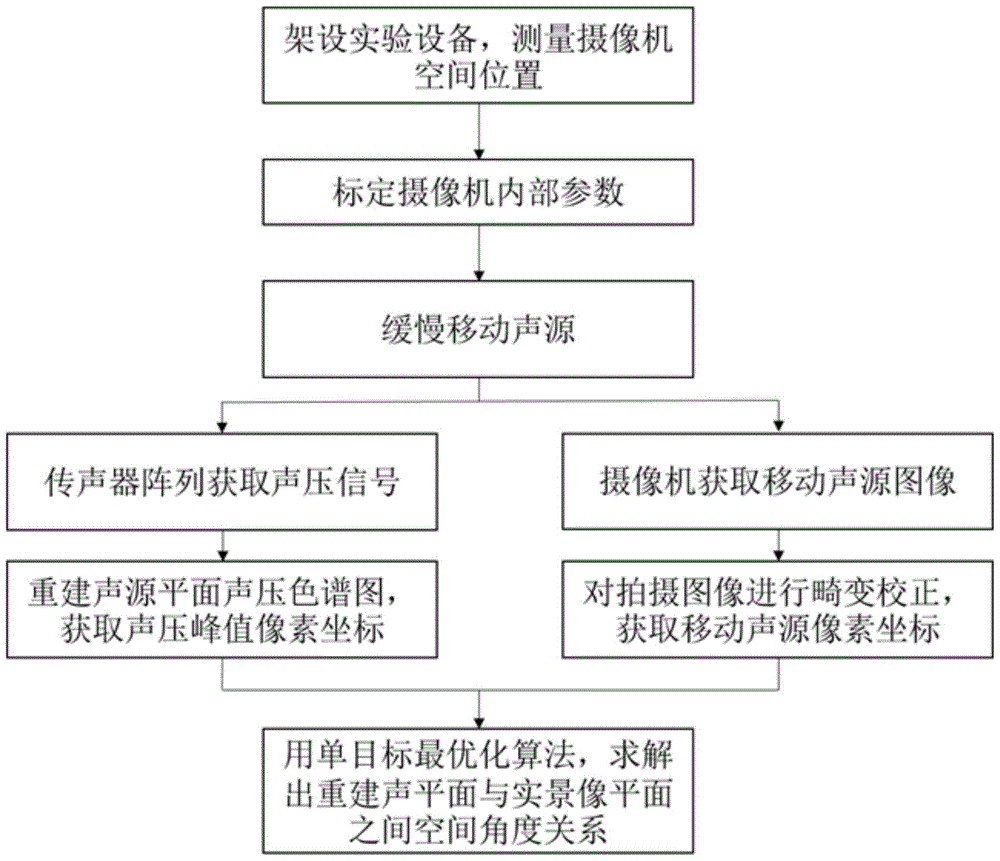 A Spatial Angle Calibration Method for Sound Image Plane in Sound Field Visualization System