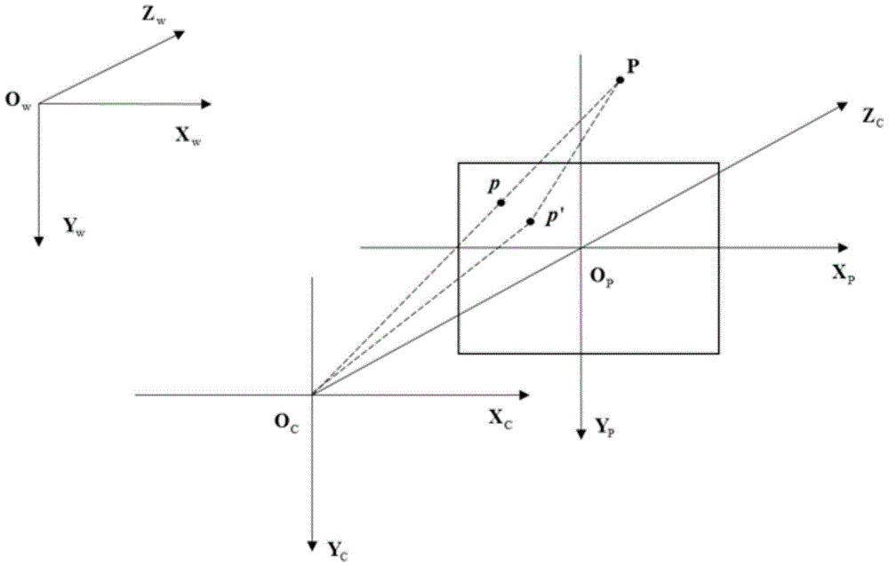 A Spatial Angle Calibration Method for Sound Image Plane in Sound Field Visualization System