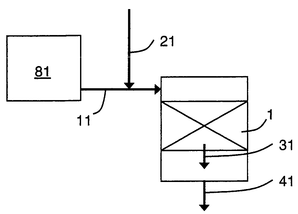 Method and apparatus for the production of hydrogen-rich gas