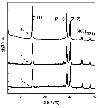 Preparation method, products and application of Sb2O5 adsorbent containing doped metal ions