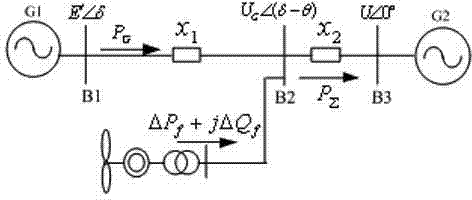 Integrated frequency and damping control method for double-fed wind power generation unit