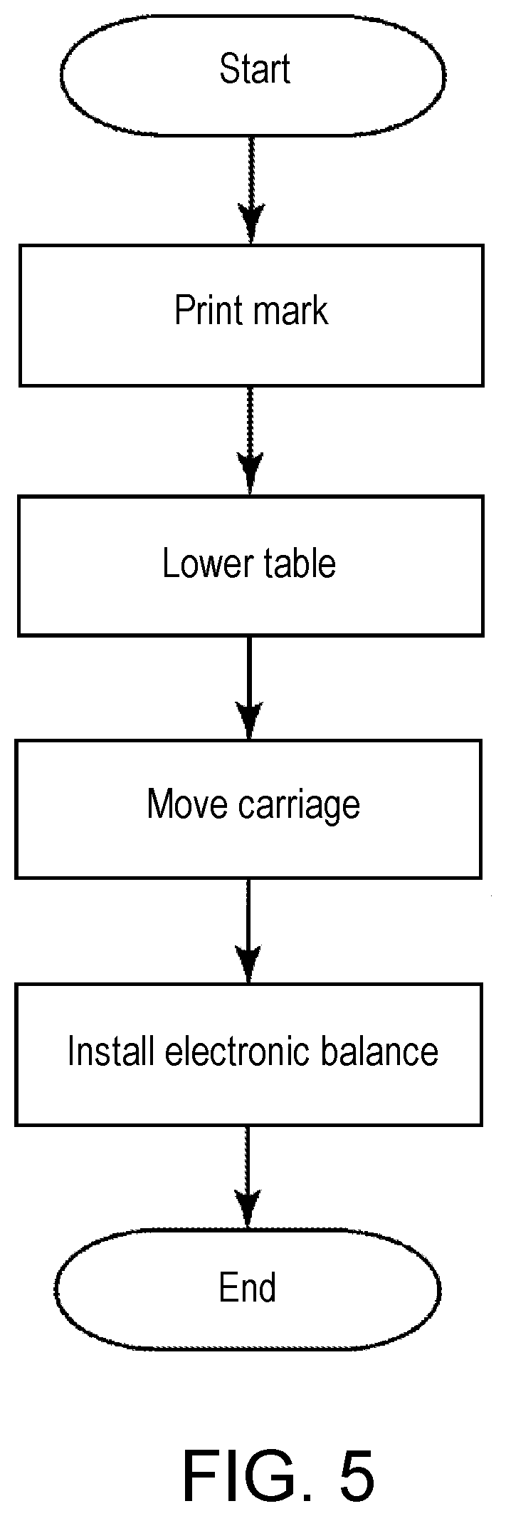 Adjustment method of shaping device