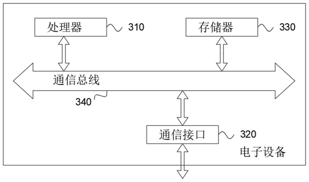 Authorization method and device in railway engineering management system