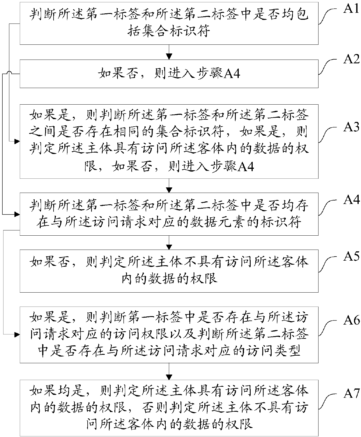 Cloud storage system and user authorization control method thereof, device and storage medium