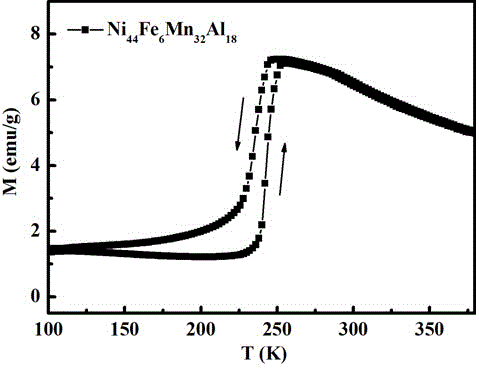 Ni-Fe-Mn-Al alloy material and preparation method thereof