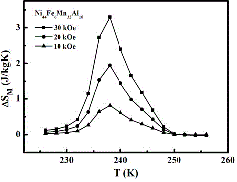 Ni-Fe-Mn-Al alloy material and preparation method thereof
