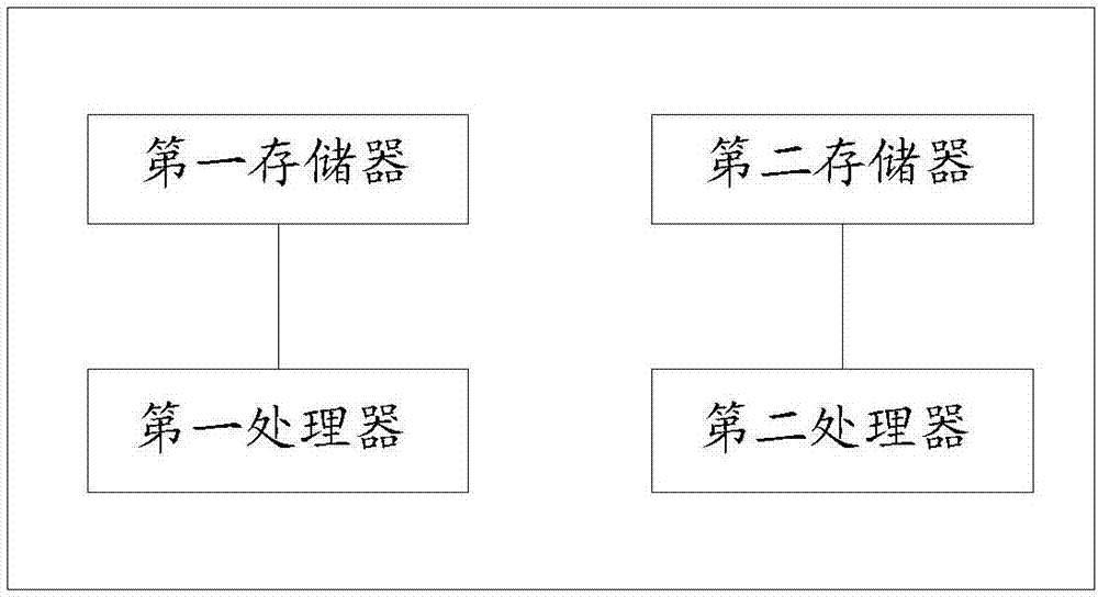 Highway payment method based on navigation system, storage medium and system