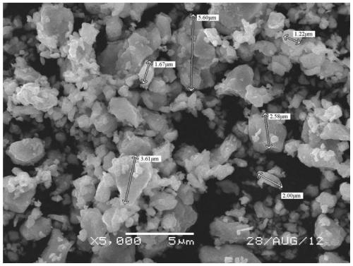 A kind of copper oxide powder and preparation method thereof