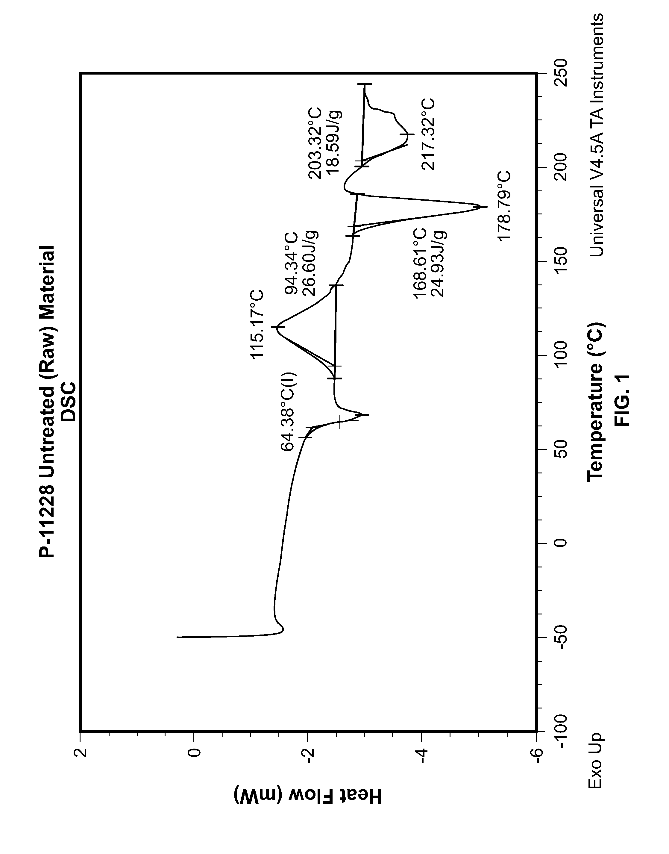 Bioabsorbable Polymeric Compositions and Medical Devices