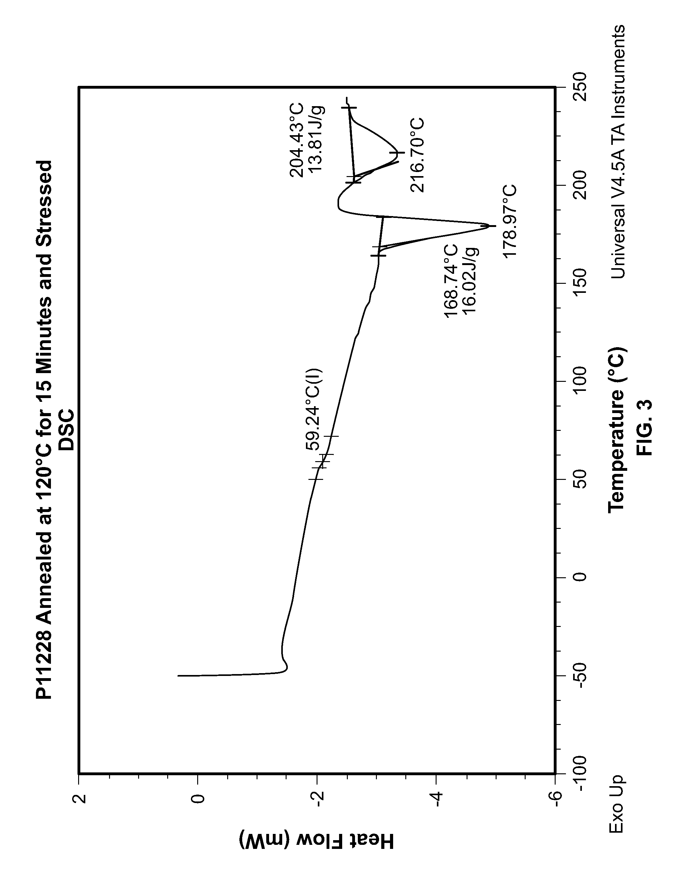 Bioabsorbable Polymeric Compositions and Medical Devices