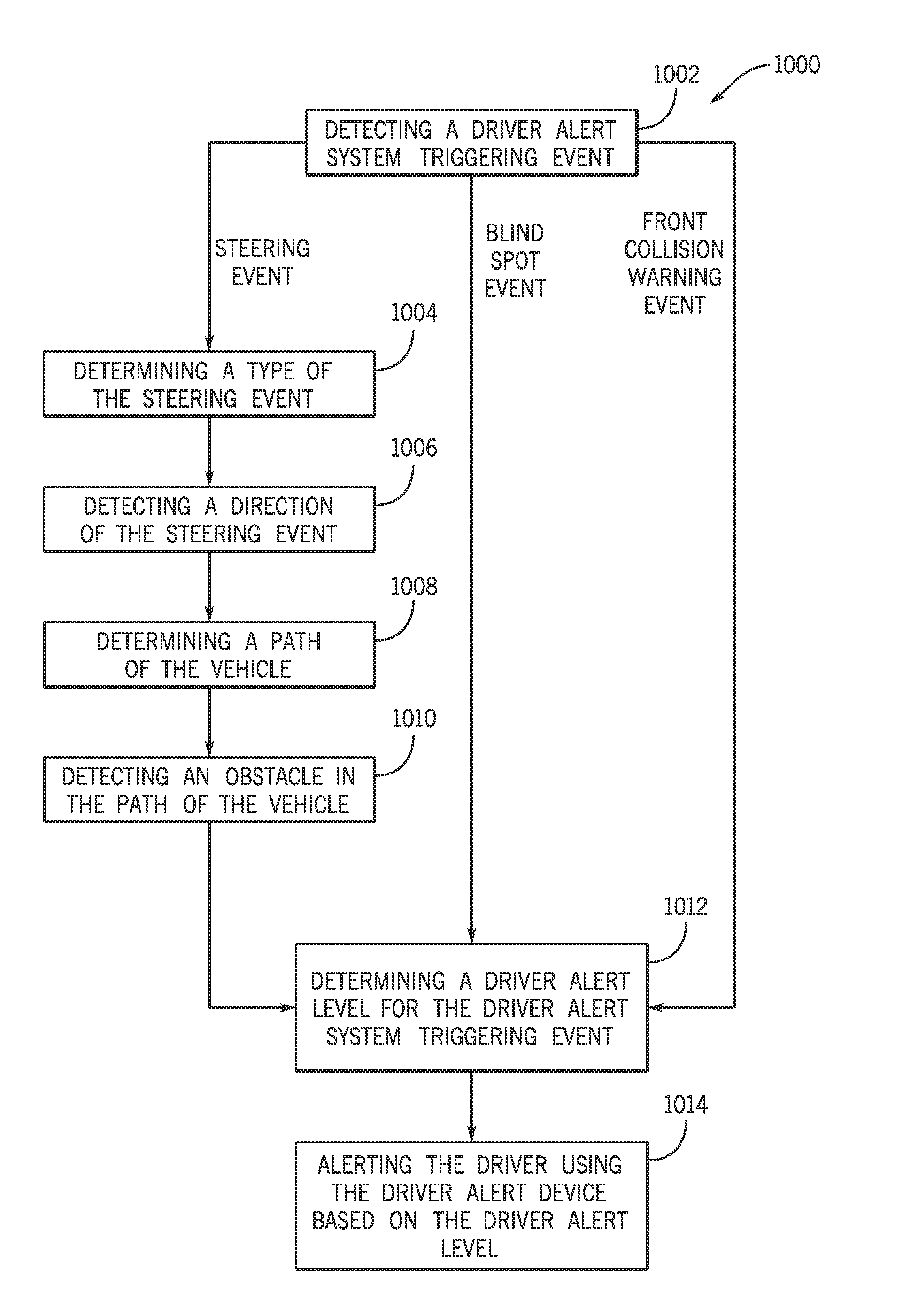 Determining a driver alert level for a vehicle alert system and method of use
