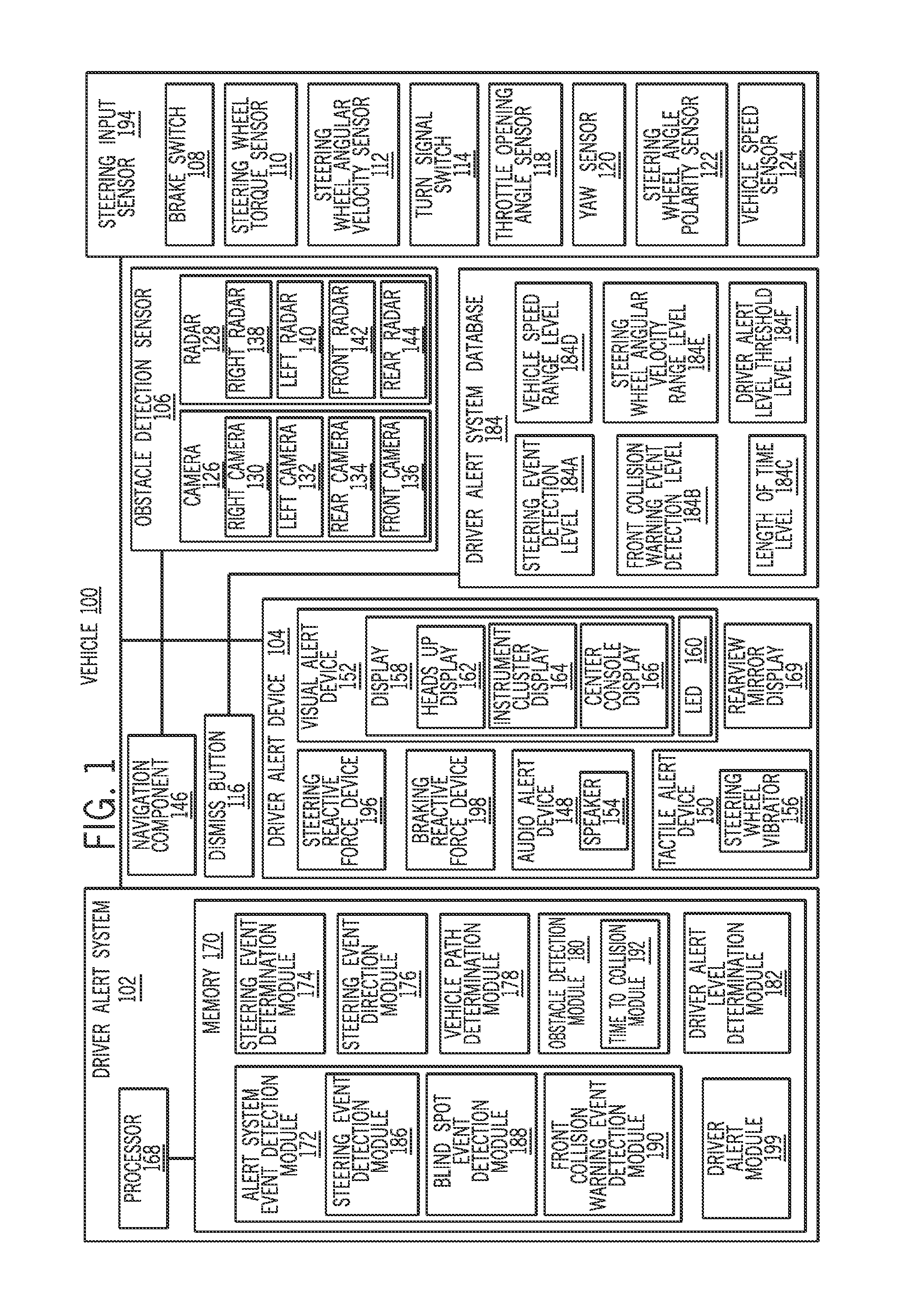 Determining a driver alert level for a vehicle alert system and method of use