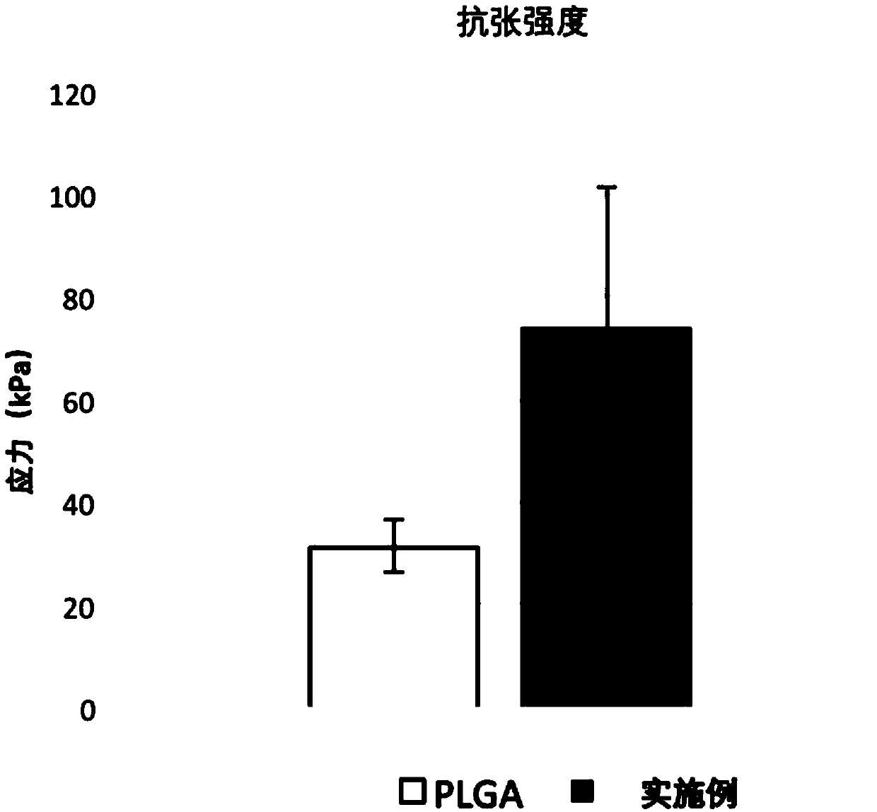 Absorbable membrane, preparation method and application of absorbable membrane and dental implant