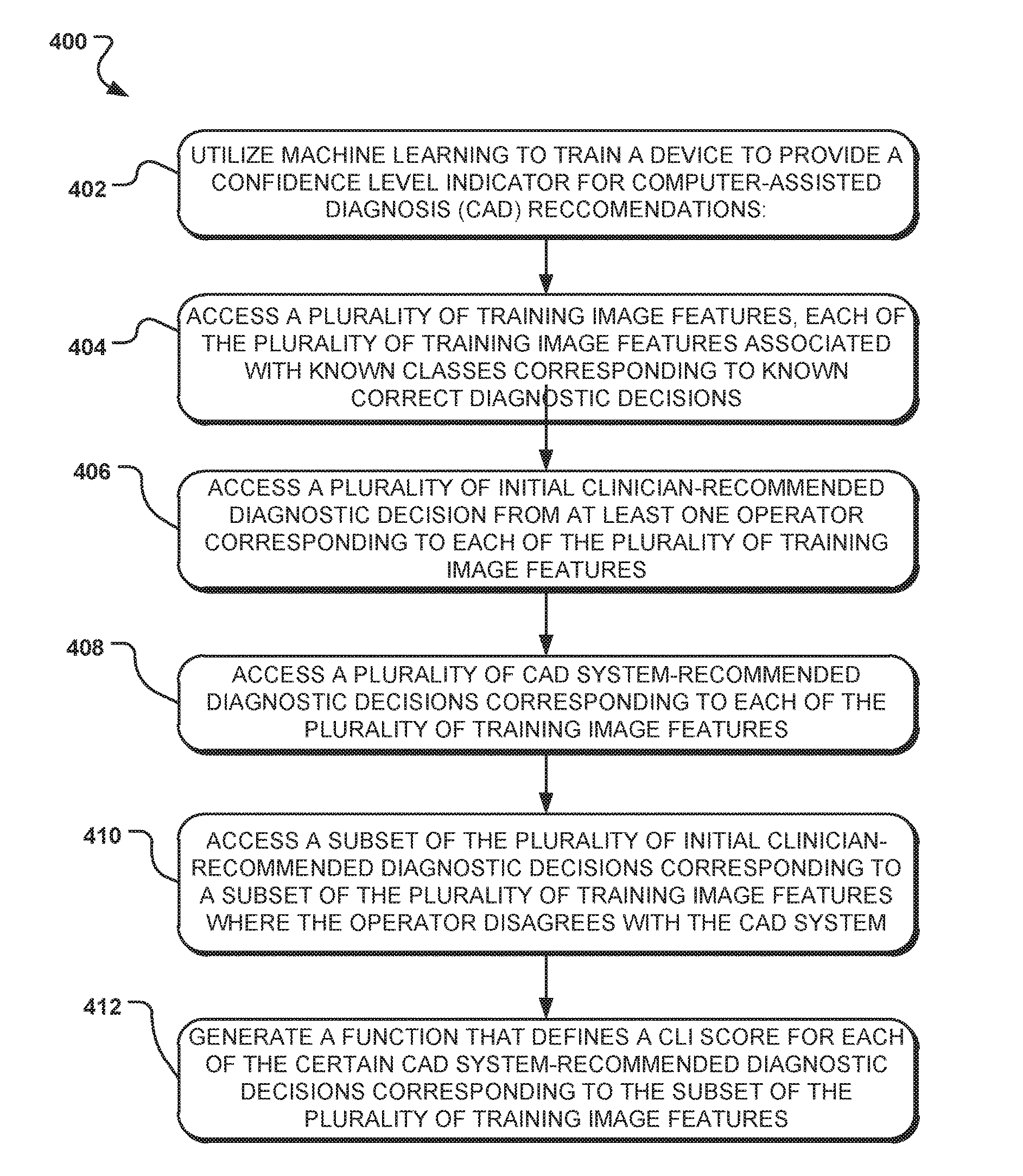 Method and means of CAD system personalization to provide a confidence level indicator for CAD system recommendations