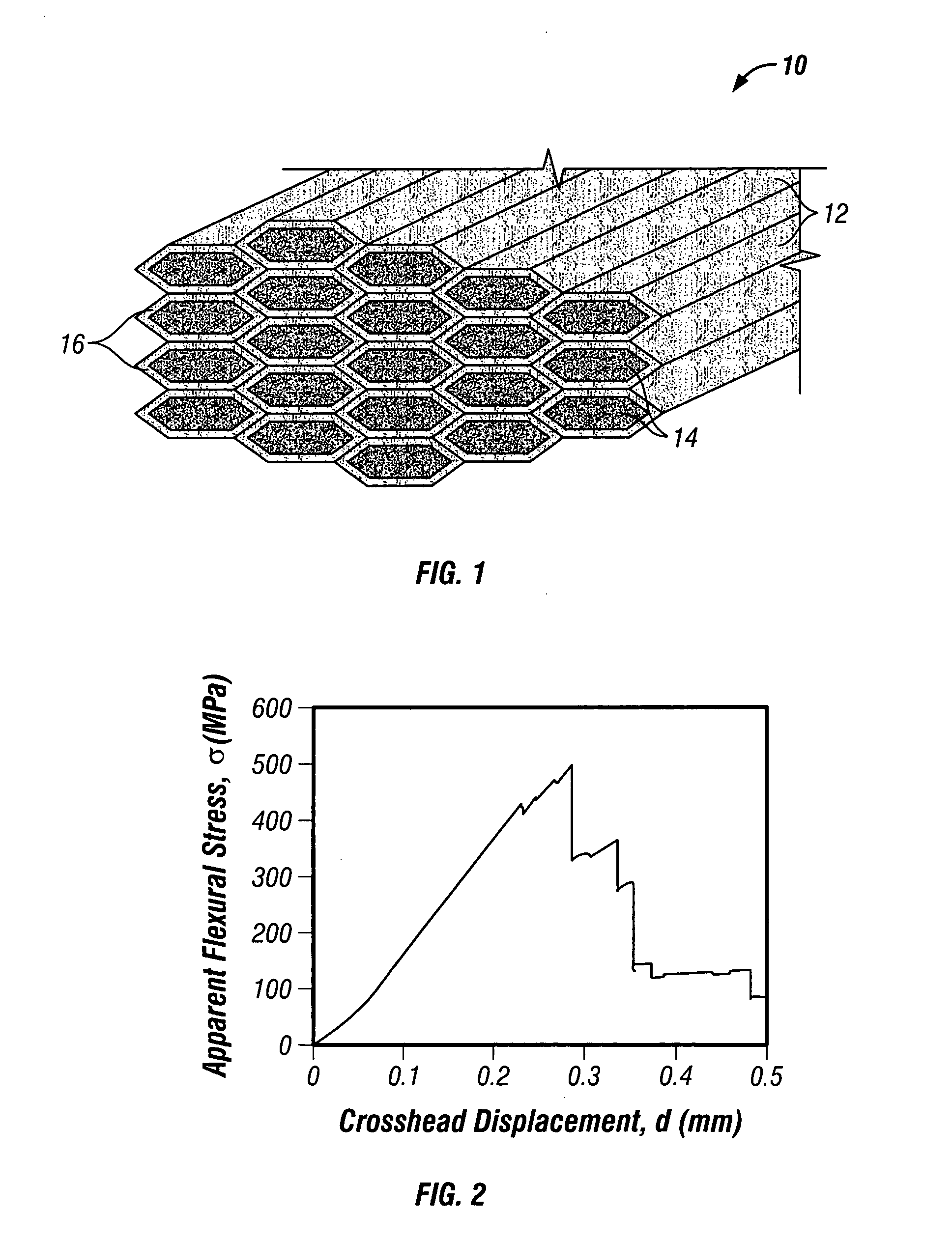 Multi-functional composite structures