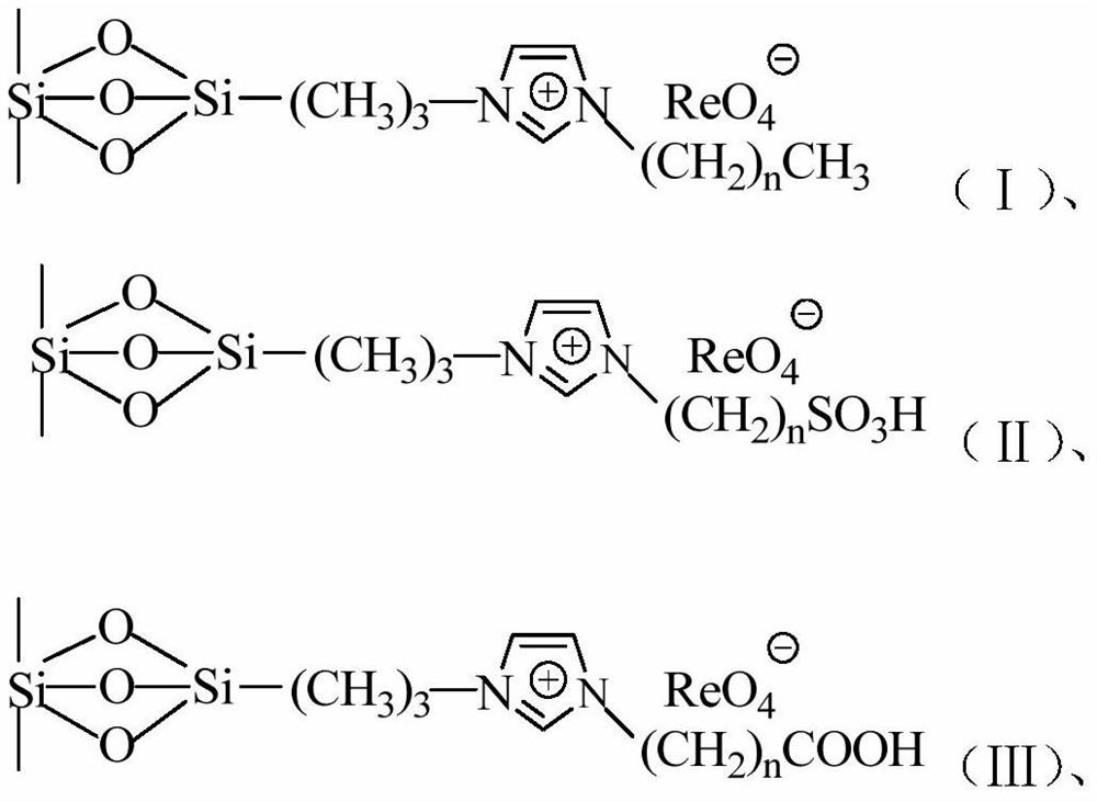 A method of cellulose degradation based on loaded perrhenate ionic liquid