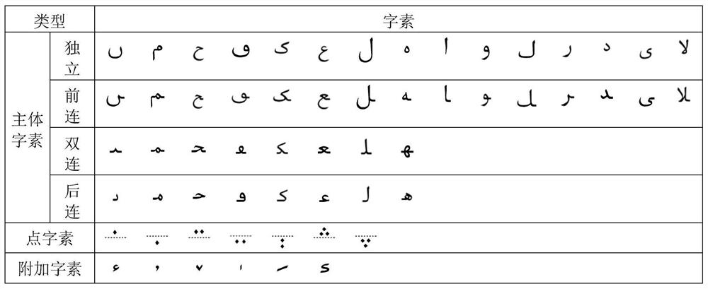 Computer-based offline handwritten Uyghur word recognition method based on grapheme segmentation