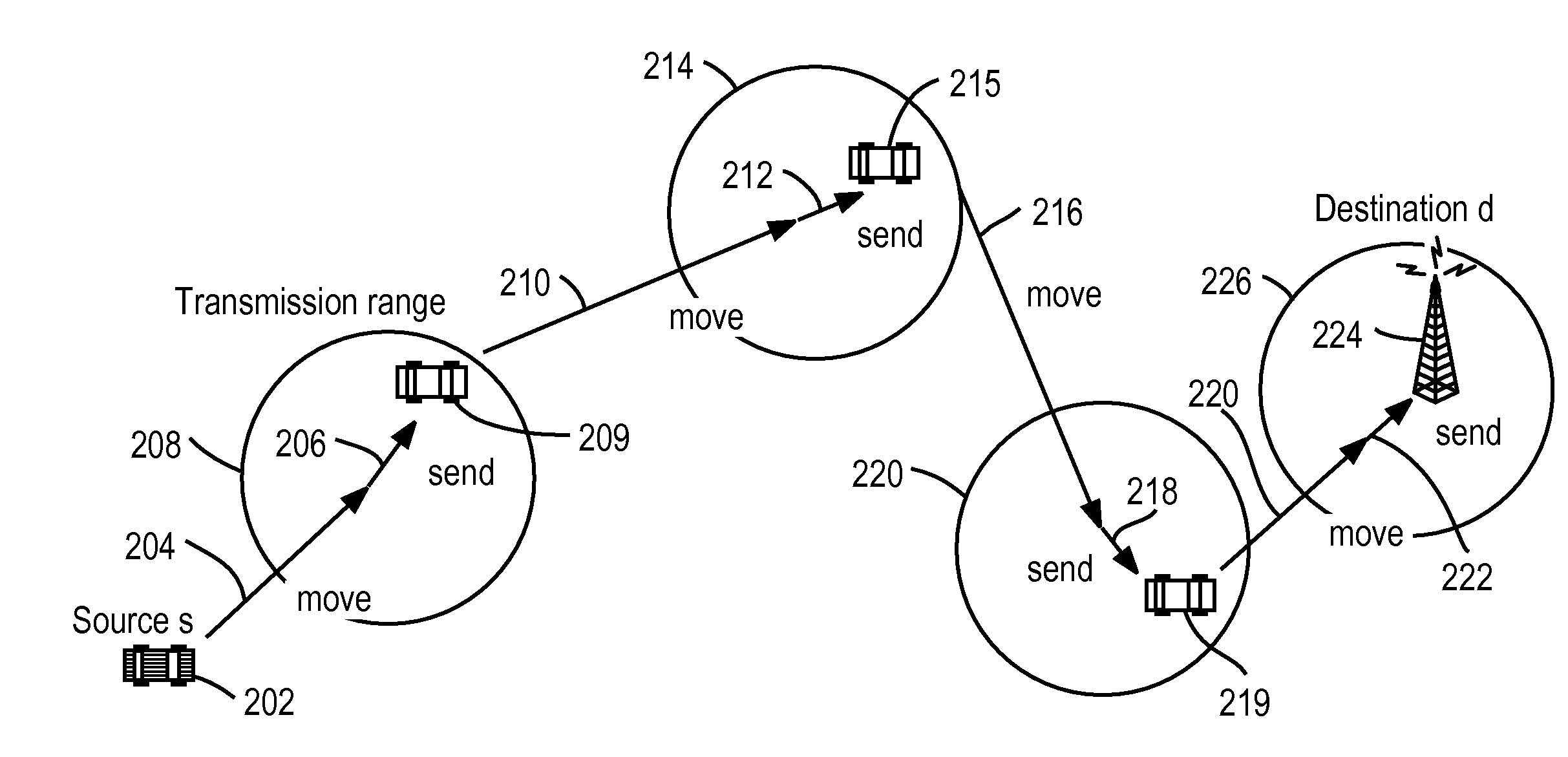 Probabilistic routing for vehicular ad hoc network
