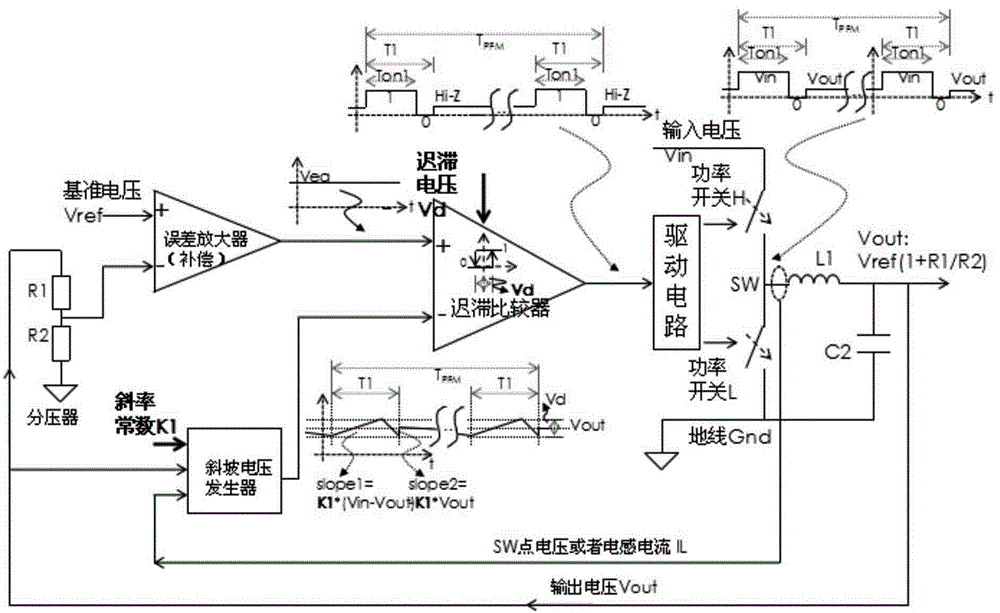 Control method of hysteresis controller in PWM and PFM modes