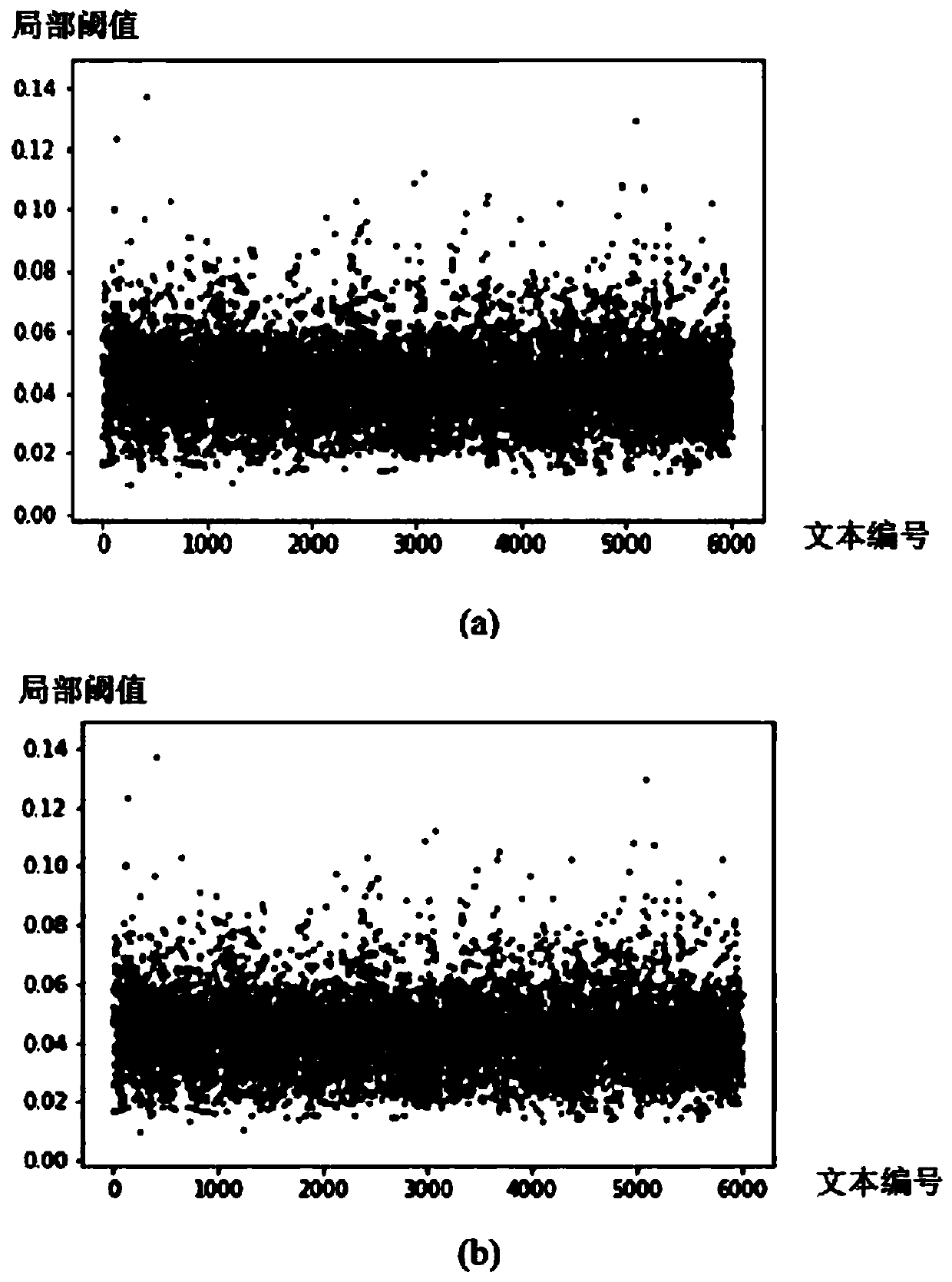 Text classification method based on TF-IDF matrix and capsule network