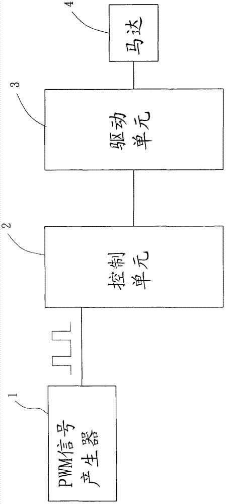 Motor control method