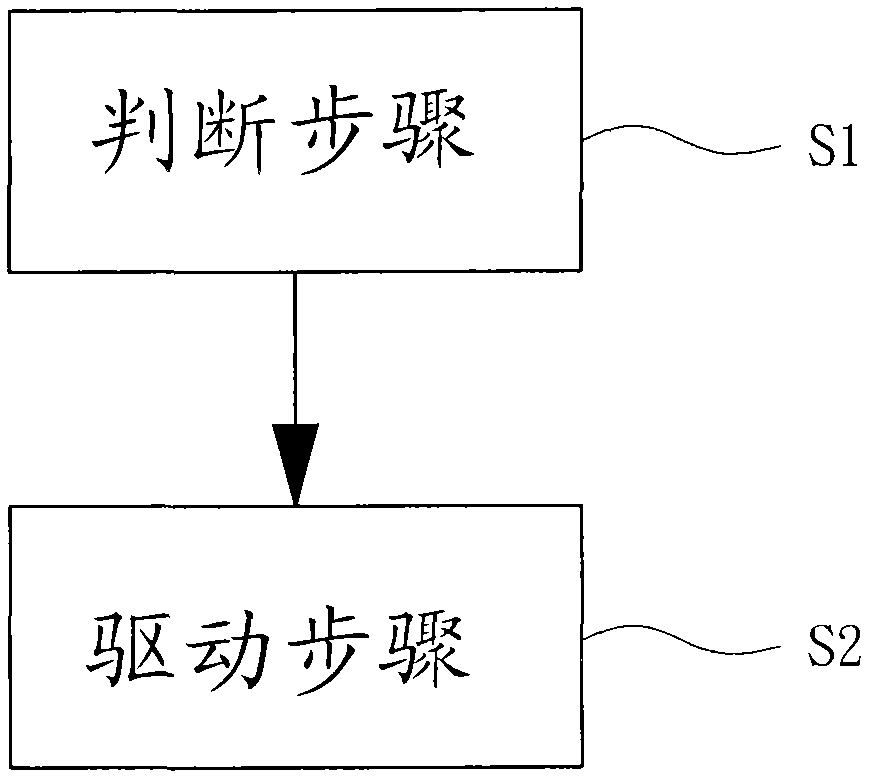 Motor control method