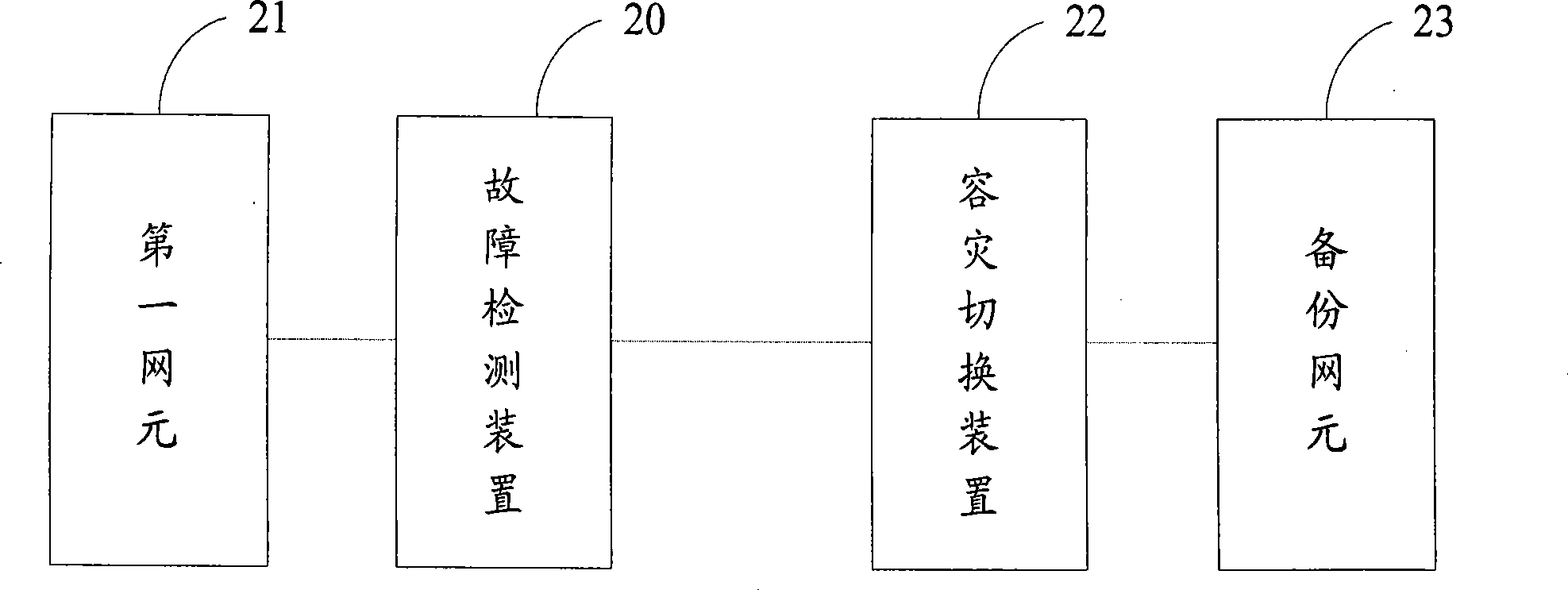 A disaster tolerance switching method, system and apparatus