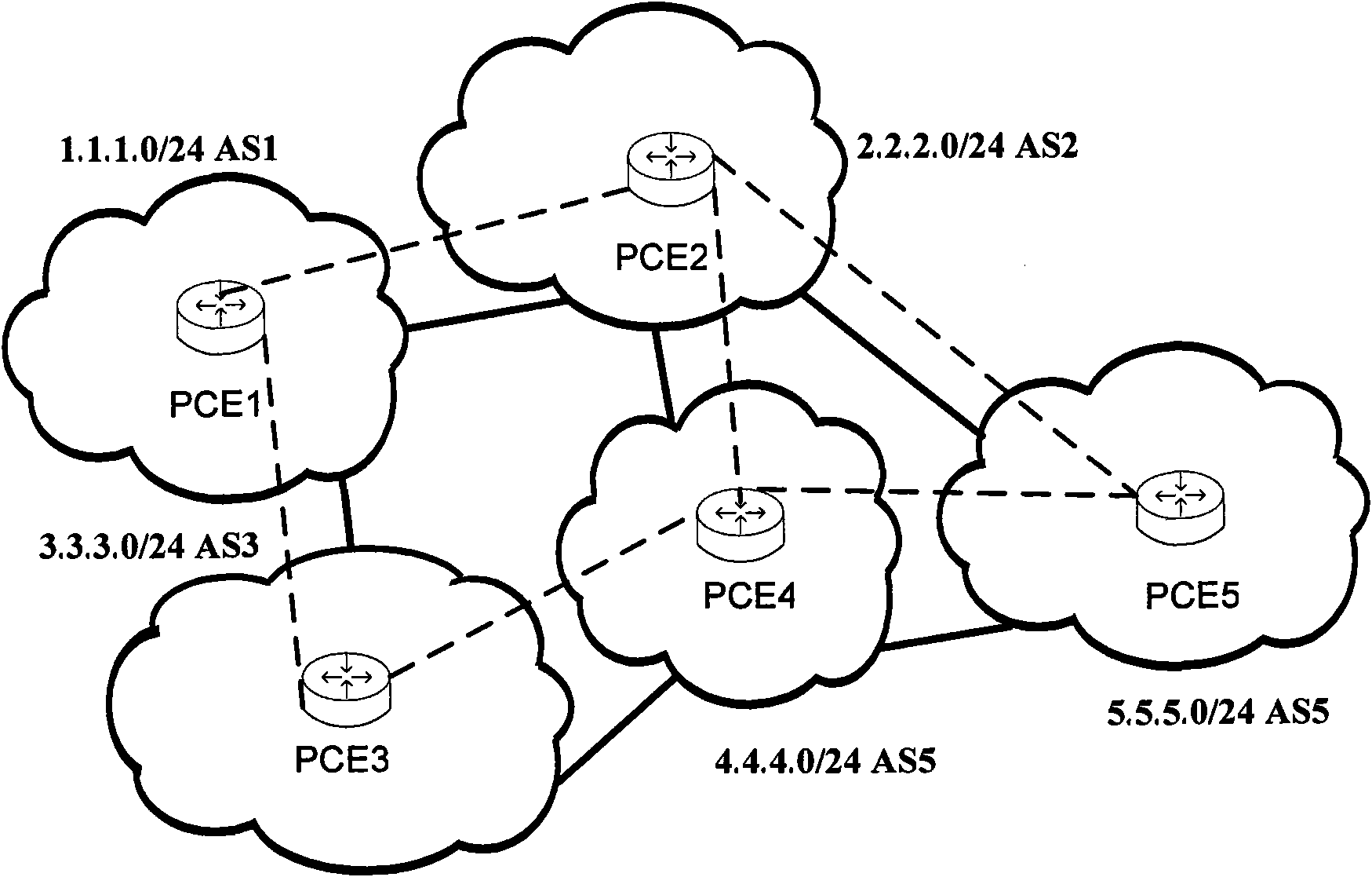 Domain routing information generation method and device, path computation method and device