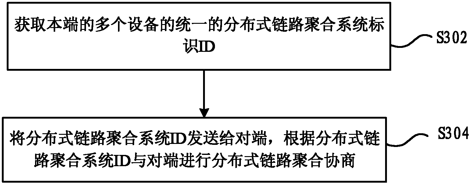 Method and device for distributed link aggregation