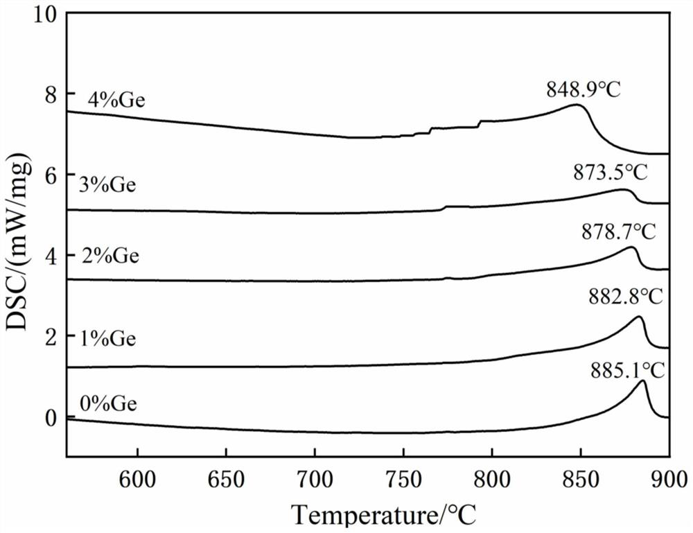 Copper-based alloy brazing filler metal containing trace Ge, preparation method and brazing method thereof