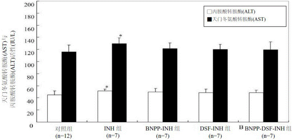 Antitubercular compound drug with no/low side effect