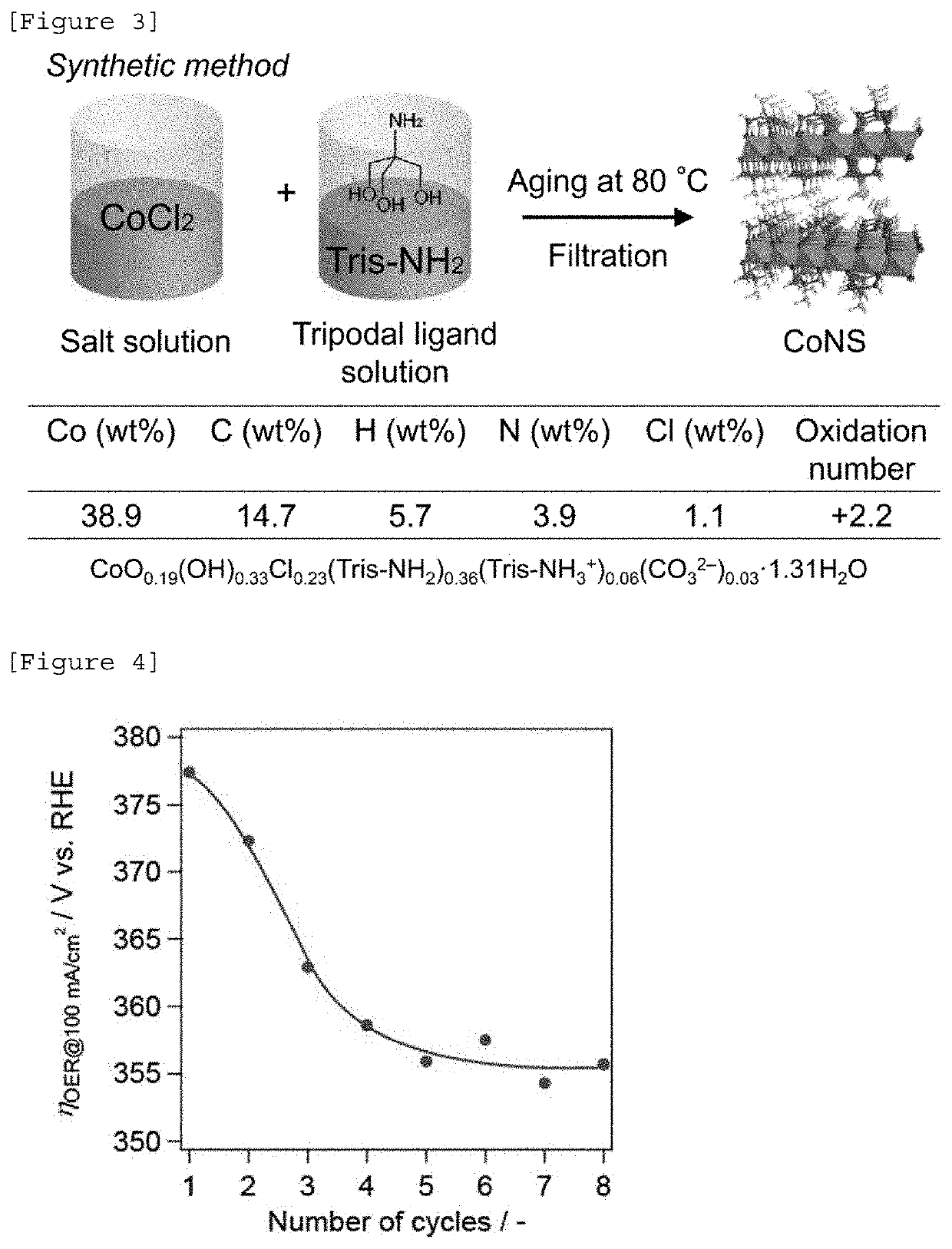 Alkaline water electrolysis method and alkaline water electrolysis anode