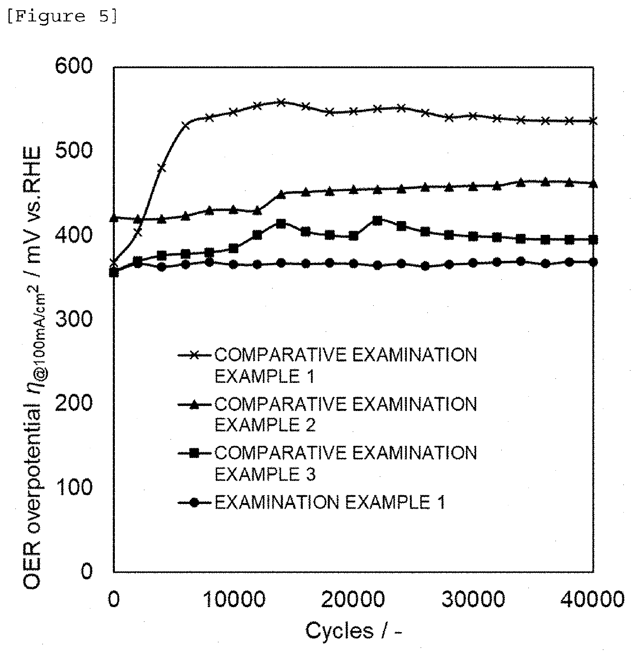 Alkaline water electrolysis method and alkaline water electrolysis anode