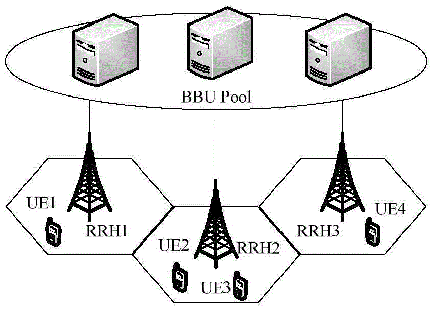 Energy saving power control method of wireless network based on C-RAN architecture