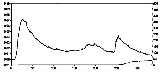 Anti-bacterial protein PBR1 as well as preparation method and application thereof