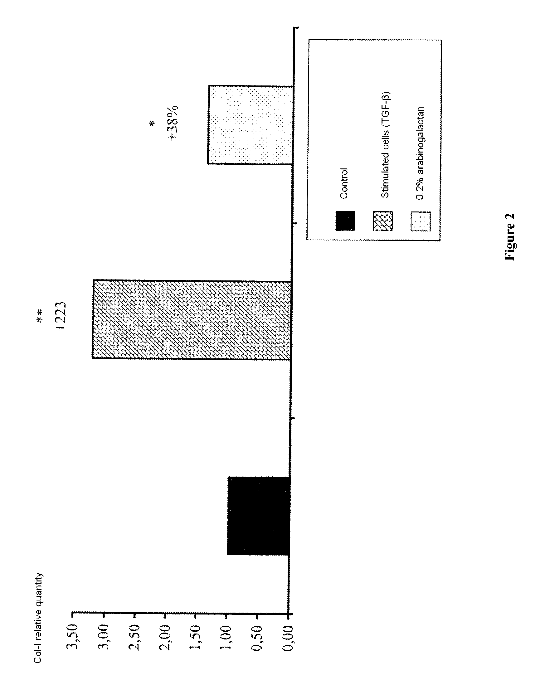 Anti-stretch mark active agent, and compositions containing same