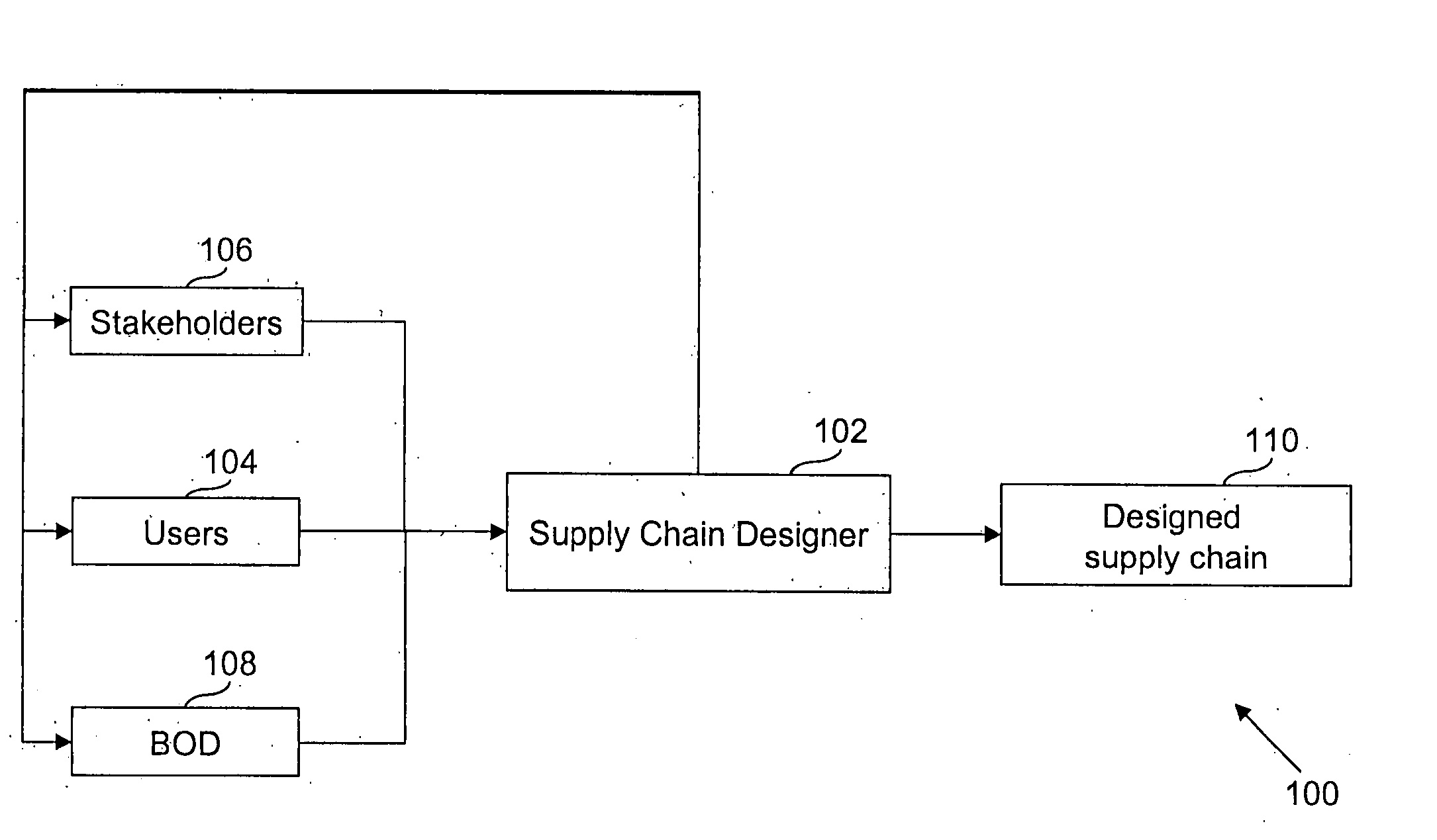 System and method for designing a supply chain