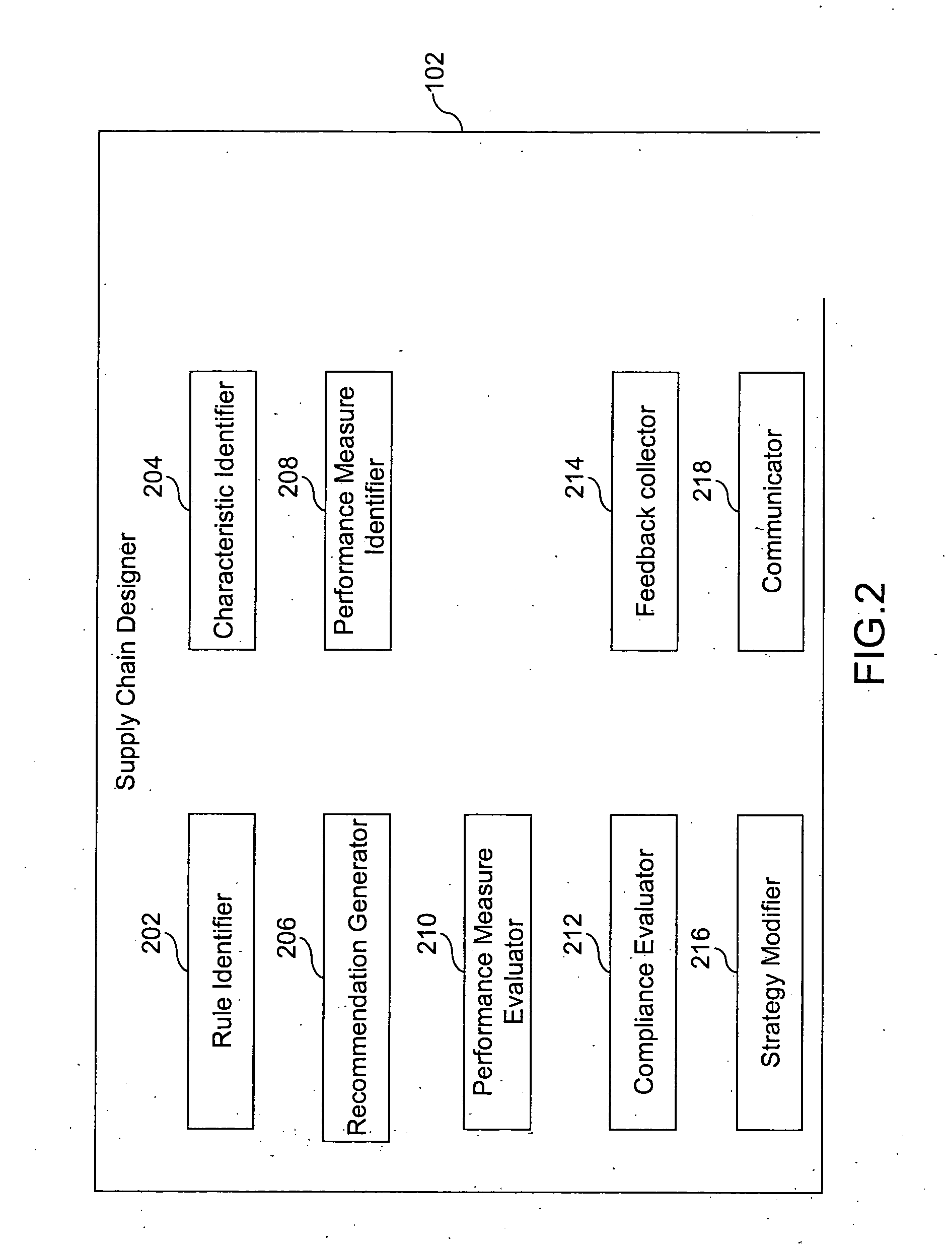 System and method for designing a supply chain