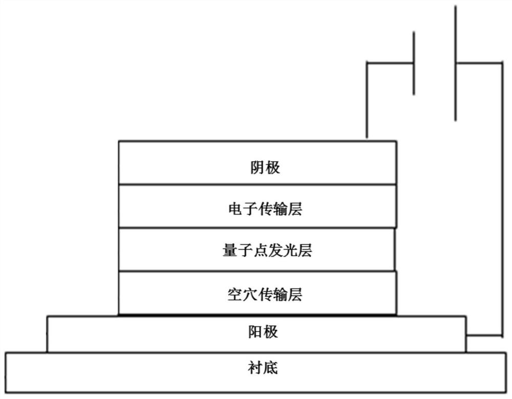 Zinc oxide nano material and preparation method thereof, electron transport film and light emitting diode