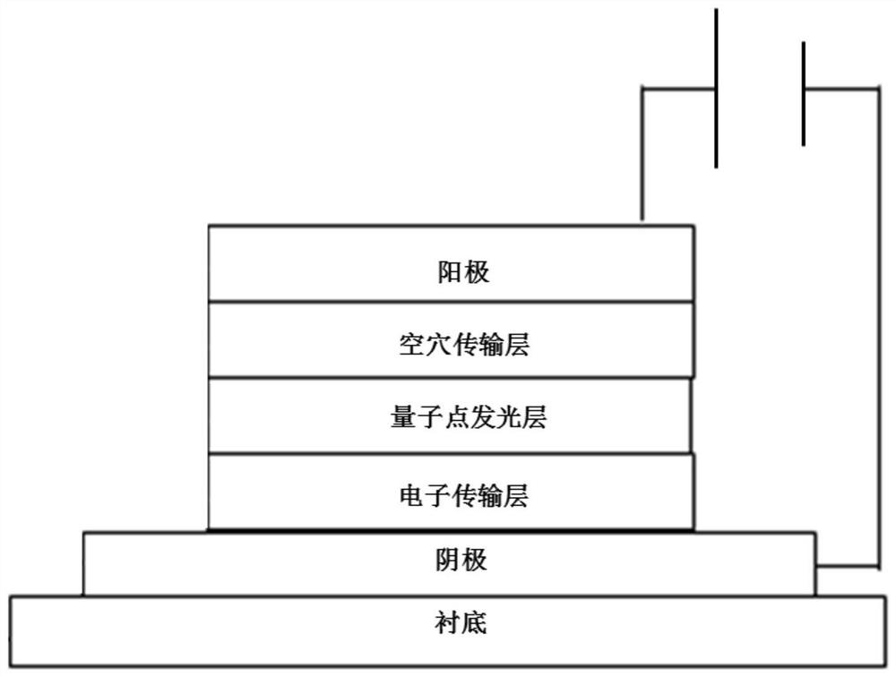 Zinc oxide nano material and preparation method thereof, electron transport film and light emitting diode