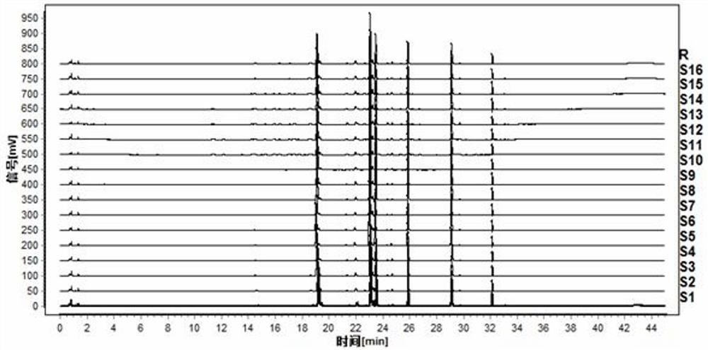 A construction method and application of wood butterfly formula granules uplc characteristic map