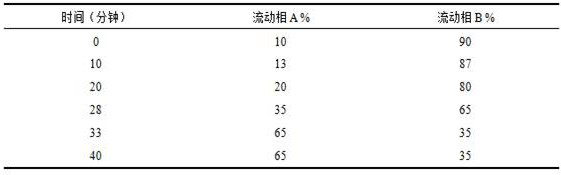 A construction method and application of wood butterfly formula granules uplc characteristic map