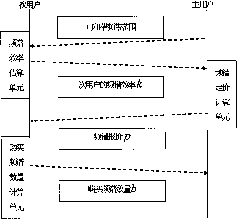 Main user and sub user frequency spectrum share method in cognitive radio