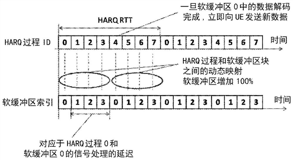 Method, network device and terminal device for hybrid automatic repeat request process