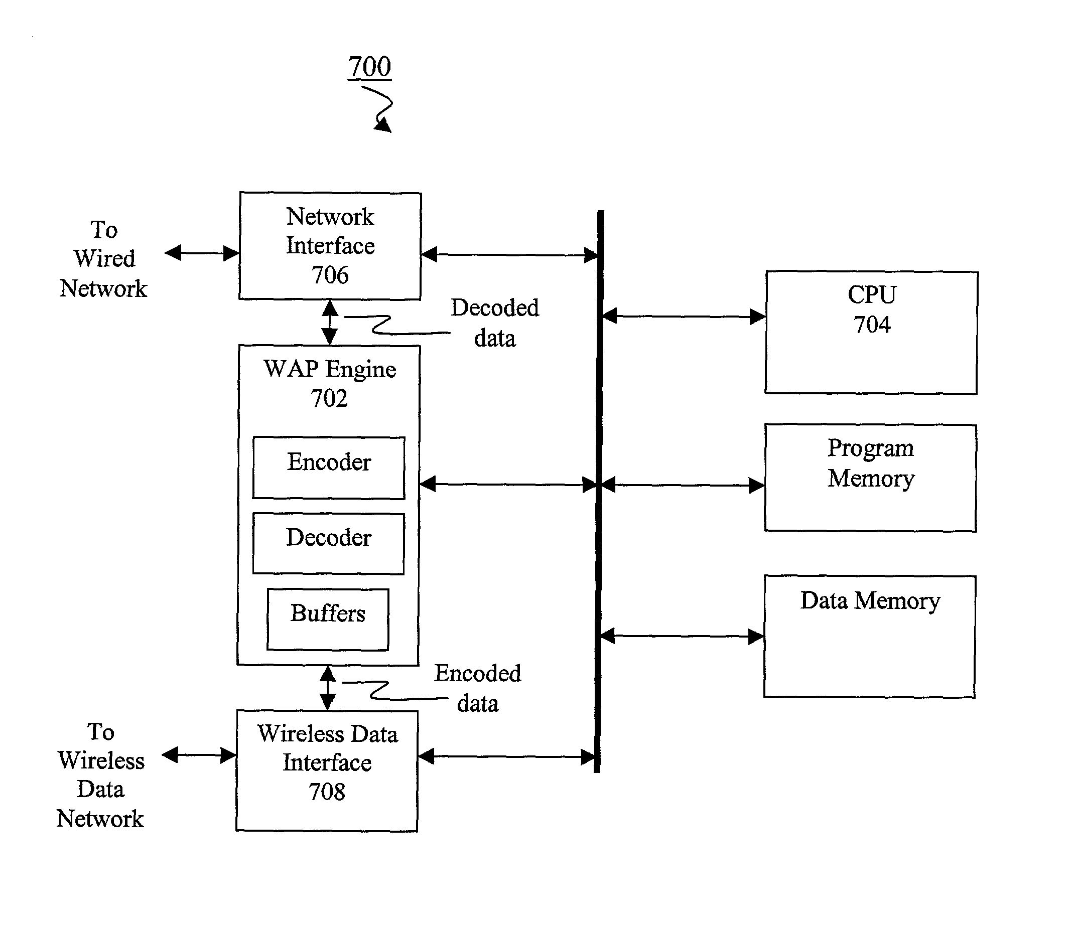 Gateway for processing wireless data content