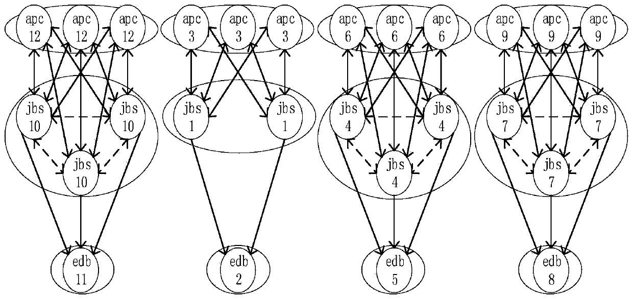 Service system hierarchical organization structure discovery method with hierarchical network structure