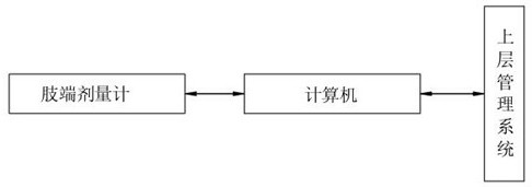 Personal direct-reading acra dosimeter and monitoring system thereof