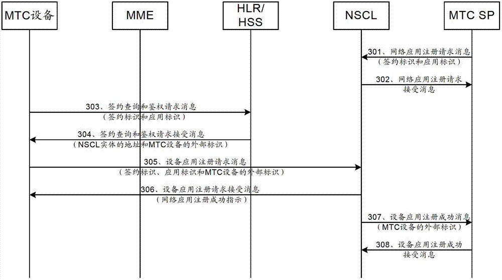 Application trigger method, device and system