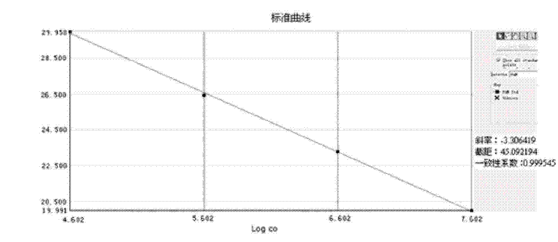 Reagent and method for quick release of nucleic acid